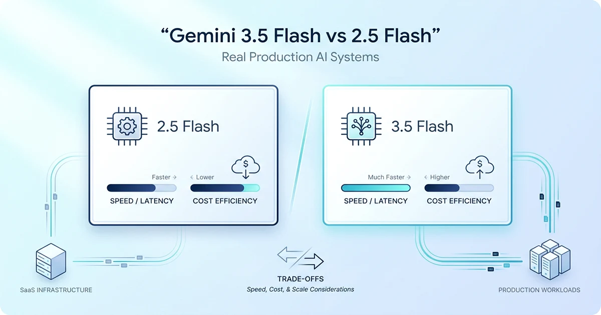 Gemini 3.5 Flash vs 2.5 Flash Production Cost Comparison 2026
